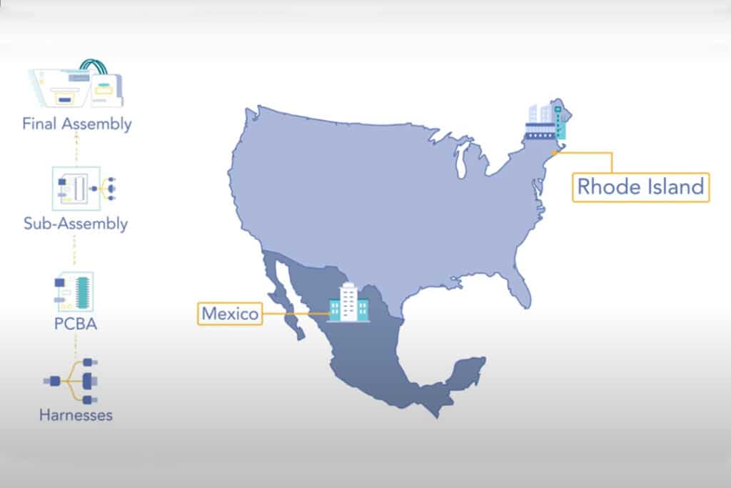 US-Mexico Hybrid Manufacturing Model