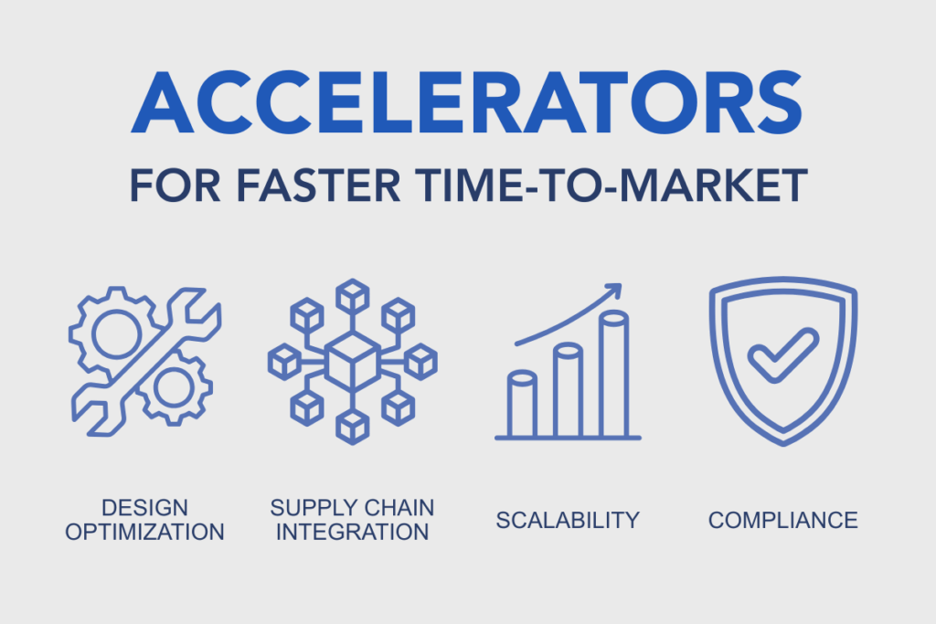 Federal Elec Blog-06 Graphic-03 Icons illustrating design optimization, supply chain integration, scalability, and compliance as key accelerators for faster time-to-market.