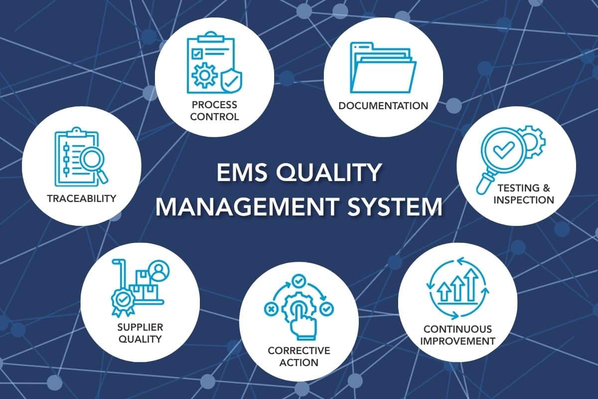Federal Elec Blog-07 Graphic-01 Diagram showing key components of an Electronics Manufacturing Quality Management Systems framework, including Process Control, Documentation, Testing and Inspection, Continuous Improvement, Corrective Action, Supplier Quality, and Traceability.