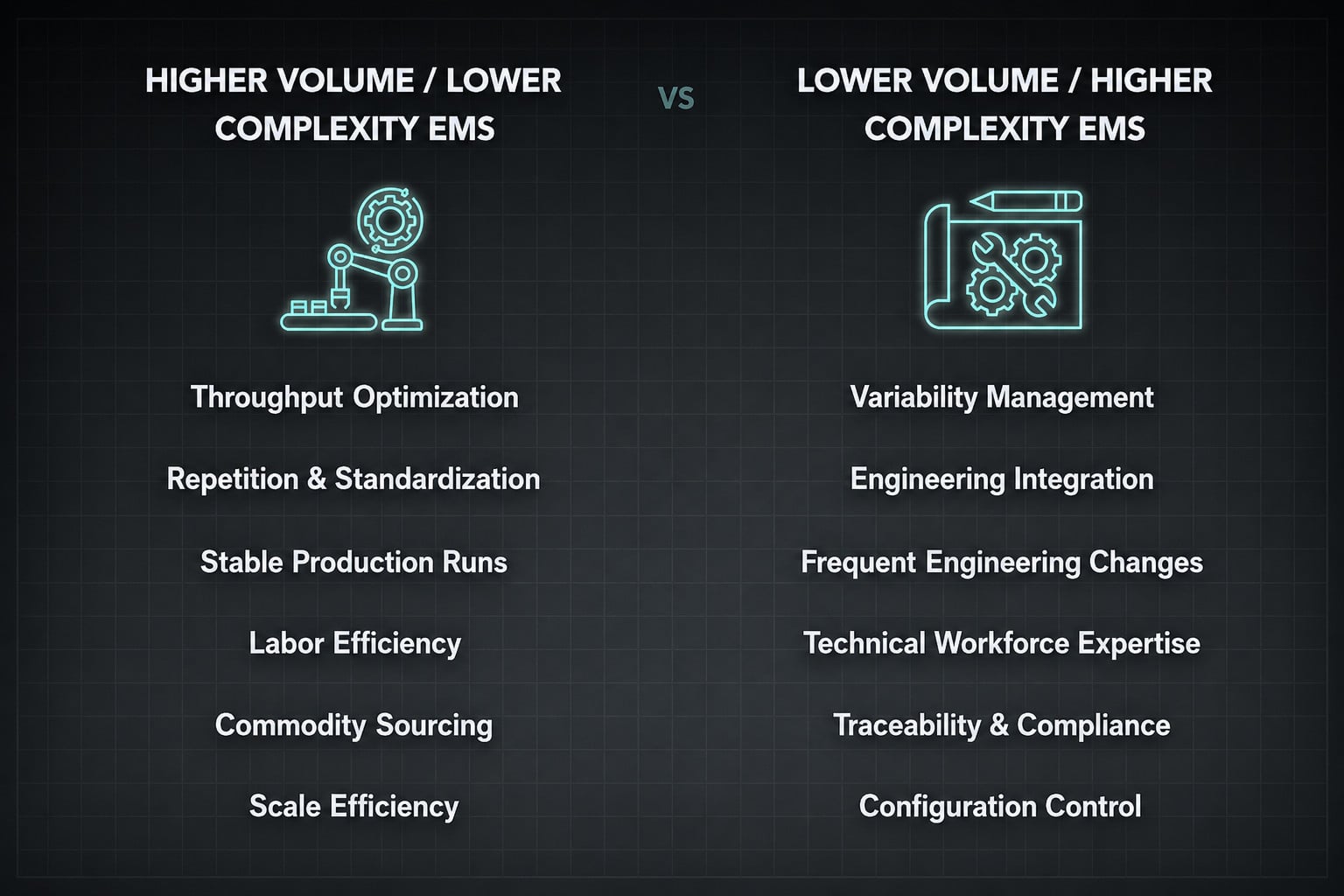 Lower-Volume Higher-Complexity Ems Vs High-Volume Manufacturing Comparison of higher-volume lower-complexity manufacturing versus lower-volume higher-complexity EMS production models