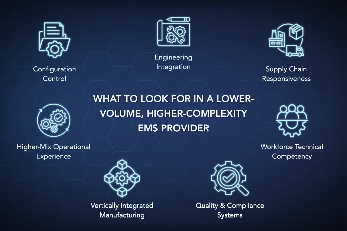 What To Look For In A Lower-Volume Higher-Complexity Ems Provider Key criteria OEMs should evaluate when selecting a lower-volume higher-complexity EMS provider