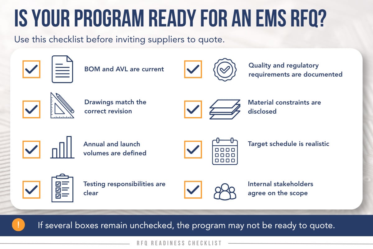 Federal Elec Blog-20 Graphic-03 EMS RFQ readiness checklist covering current BOM and AVL, revised drawings, production volumes, testing, quality requirements, material constraints, schedule, and stakeholder agreement.